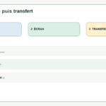 Schéma avant cuisson : vérifier support et écran, peser dans un récipient approprié puis cocher le transfert vers la poêle.